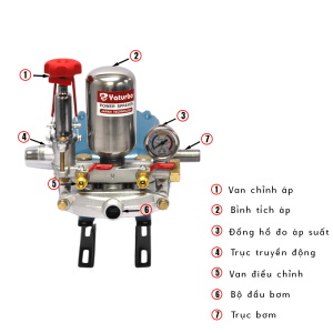 Đầu xịt áp lực YARTUBO YTB30C 2HP - Hình ảnh 4