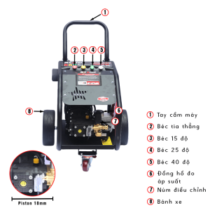 Máy phun rửa áp lực cao STANIC SNP3138 180 Bar - Hình ảnh 3